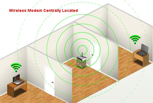 modem placement 2