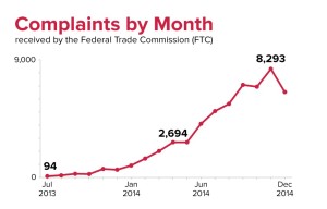 0519-irs-imposter-scams-infographic_graph